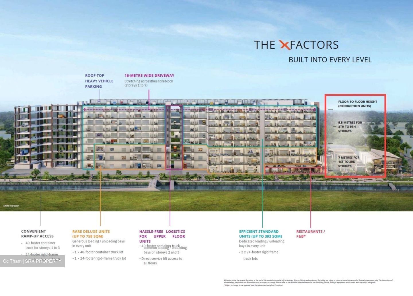 Kallang Way 5 (D13), Warehouse #537774641